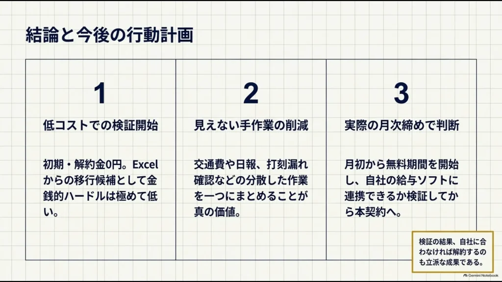 Relix勤怠を低コストで試し手作業削減と月次締めを確認して導入判断する3ステップ